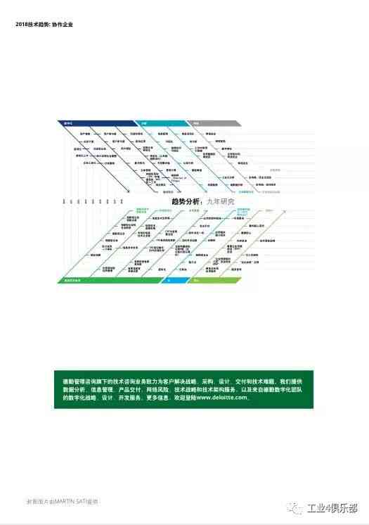 德勤AI趋势报告怎么看：2021技术趋势与行业洞察解析