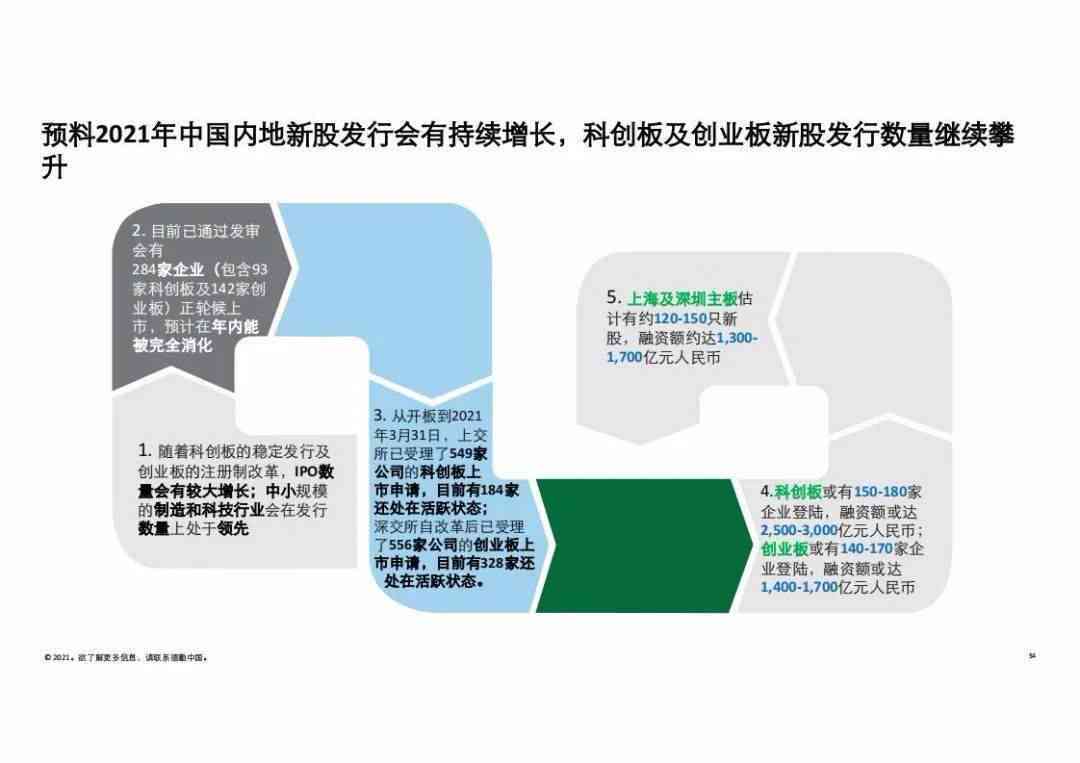 2021年德勤洞察：前沿技术趋势与发展展望报告