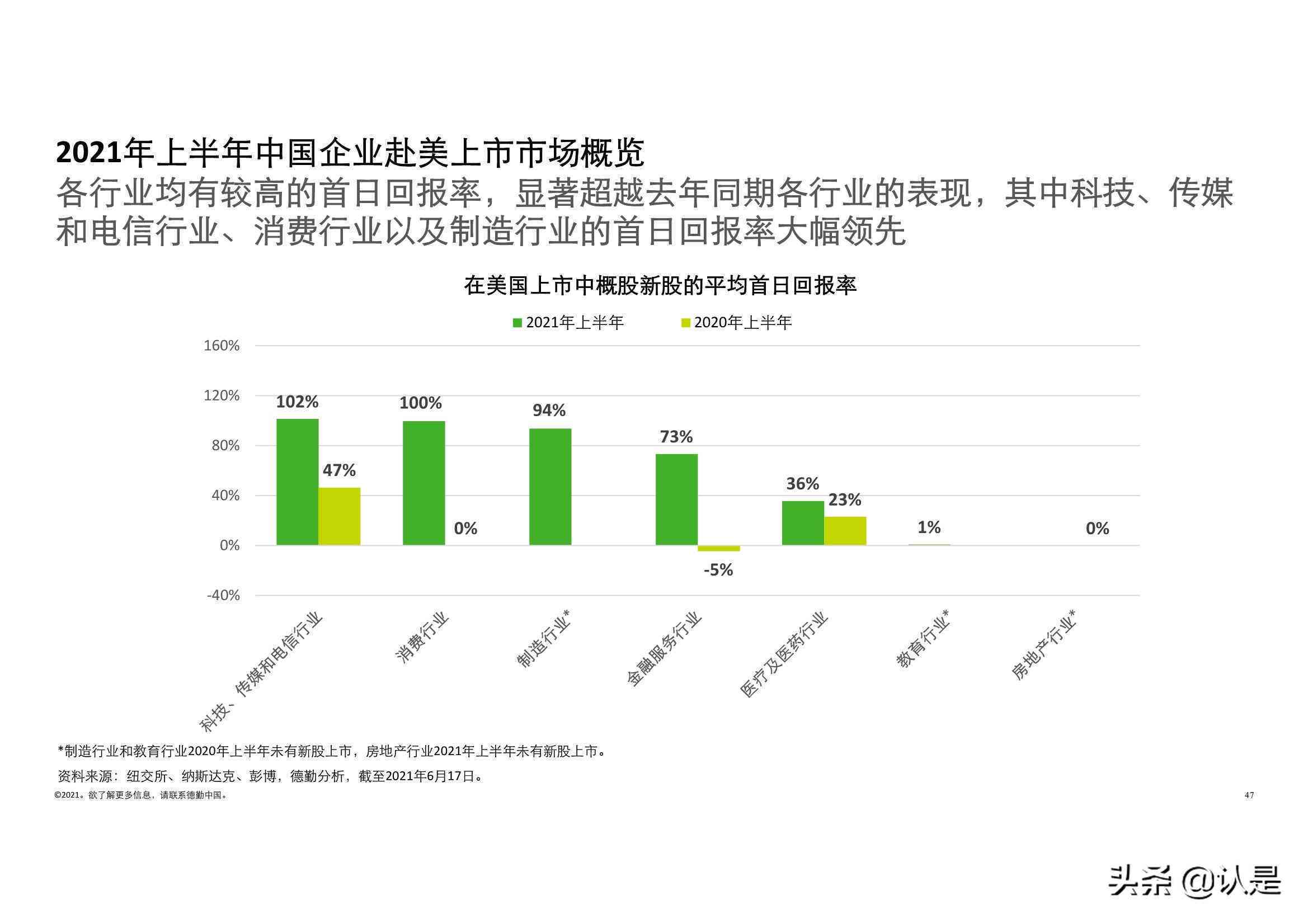 德勤行业报告：撰写分析、总结范文及实用指南