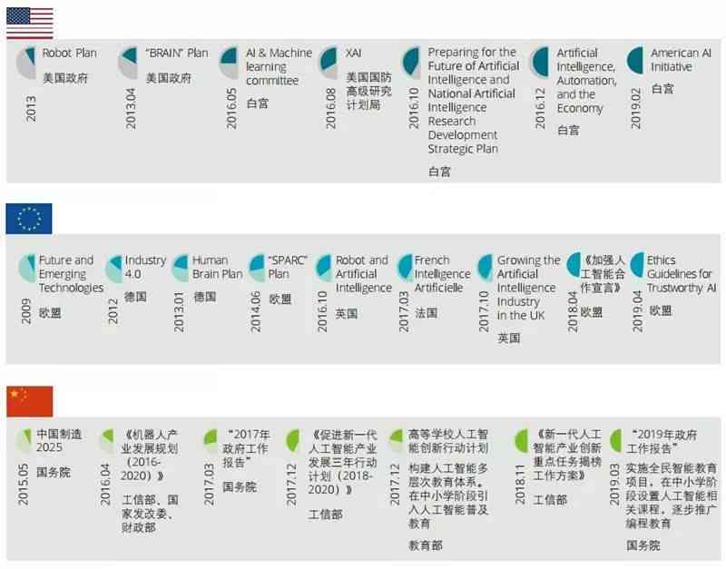 德勤ai趋势报告