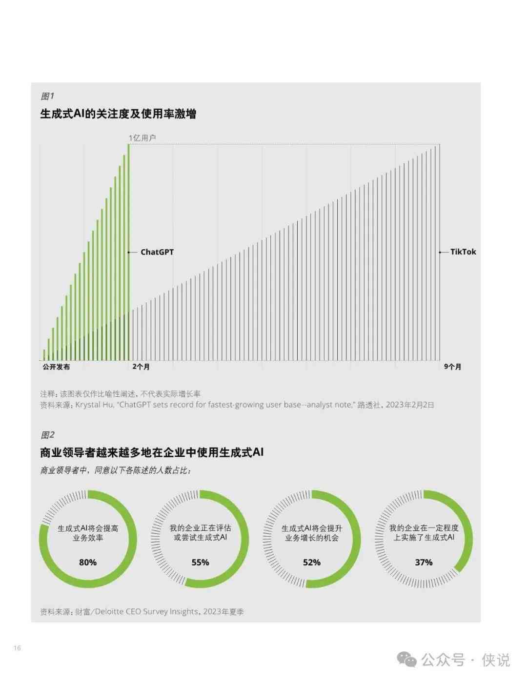 德勤ai趋势报告