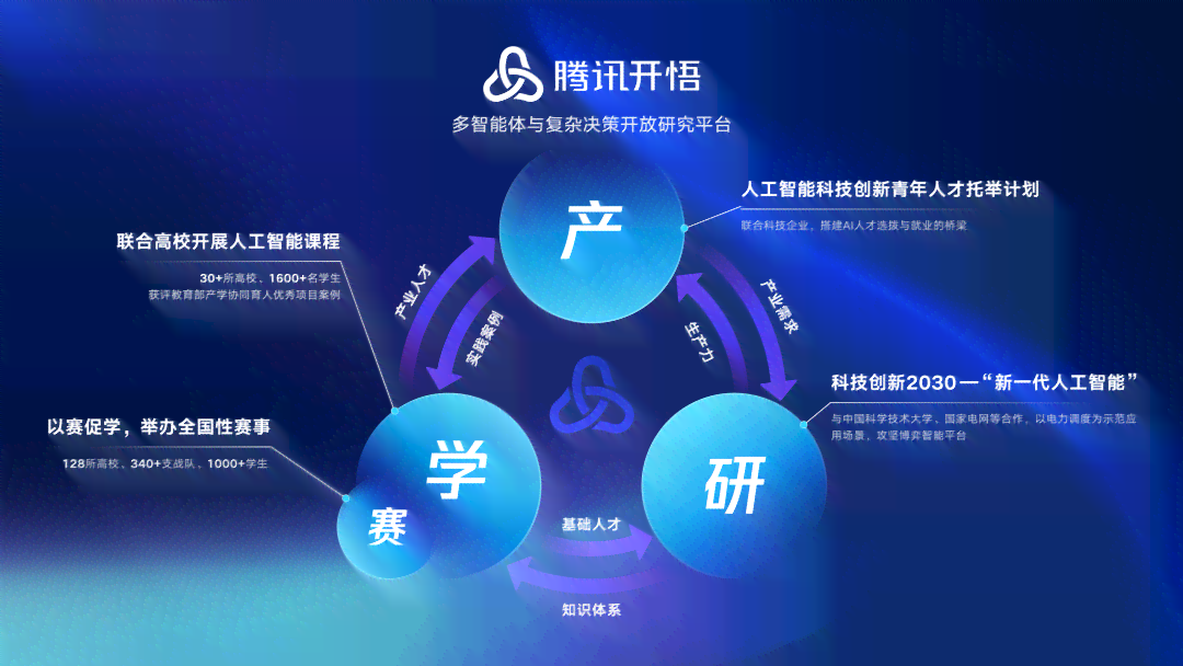 腾讯AI人工智能：免费入口、技术解析、使用方法及腾讯AI Lab探索成果概述