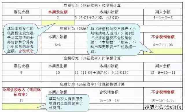 工伤认定上报全流程指南：从申请到认定的时间节点与必备材料详解