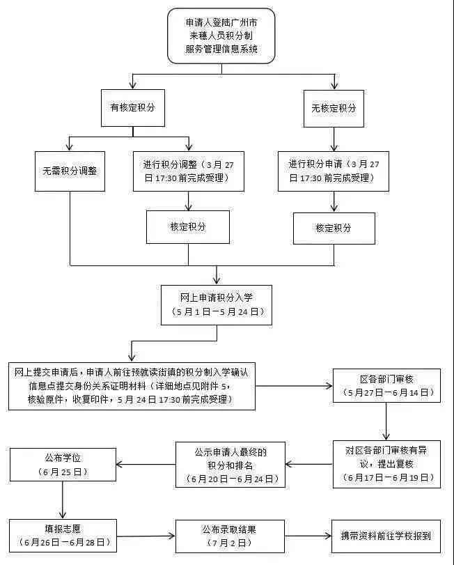 如何上报工伤：申请、认定、保险及单据全流程指南