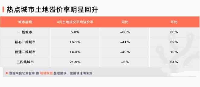 【热点解析】直播带看房产：揭秘市场趋势与购房策略