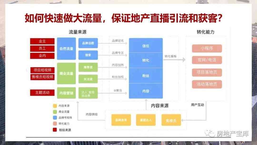 【热点解析】直播带看房产：揭秘市场趋势与购房策略