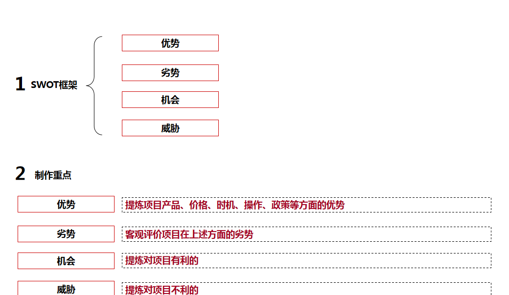 做房产直播必备的台词：如何撰写直播话术与说辞技巧