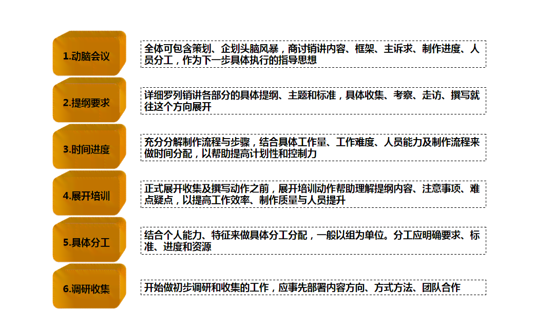 做房产直播必备的台词：如何撰写直播话术与说辞技巧