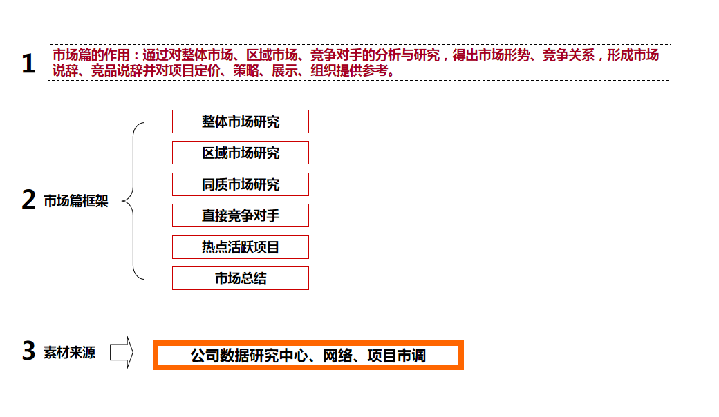做房产直播必备的台词：如何撰写直播话术与说辞技巧