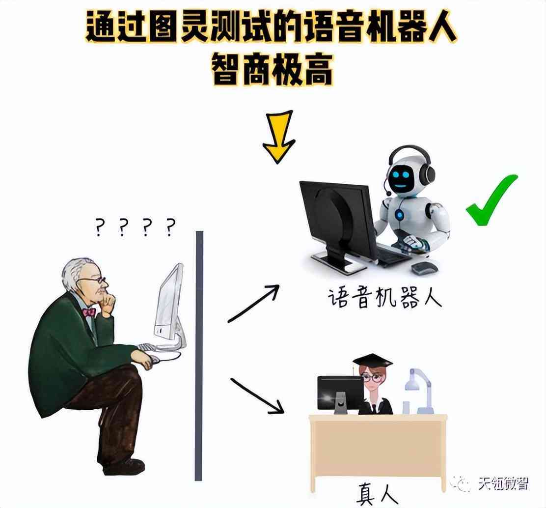 官方论文写作AI助手直播间：一站式解决论文写作疑问与技巧提升