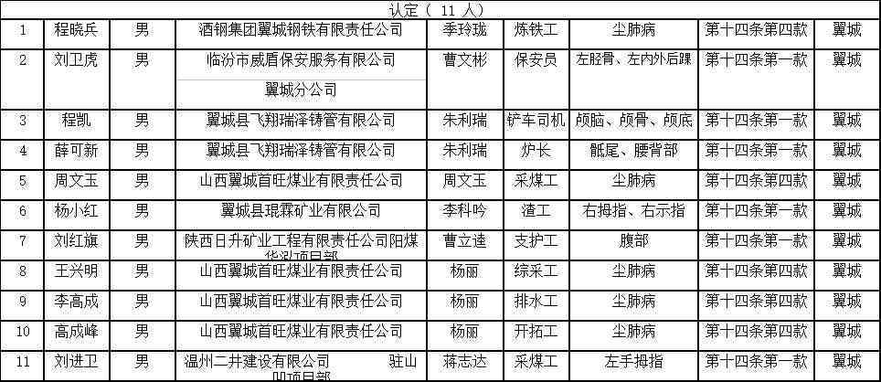 怎么公开年龄认定工伤