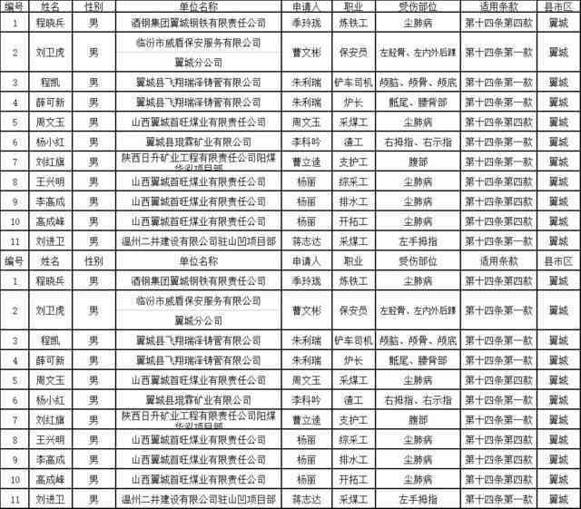 怎么公开年龄认定工伤