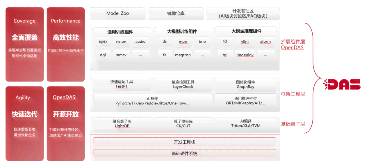 'AI作业高效攻略：掌握智能技术实践要点与解题步骤'