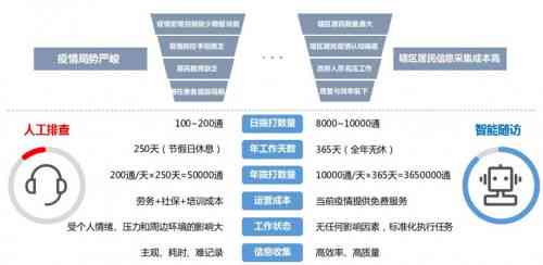 AI写作助手使用指南：全面解析如何高效应用与常见问题解答