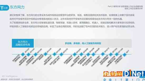 国内的ai写作哪家最强：综合实力哪家领先？