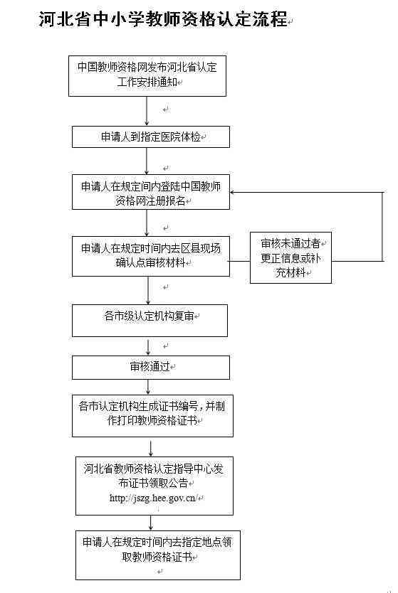 怎么去工商认定工伤案件：审查流程与工伤认定的具体步骤