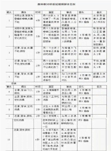 分镜头的脚本又称剧本，详解其写作格式与内容要点
