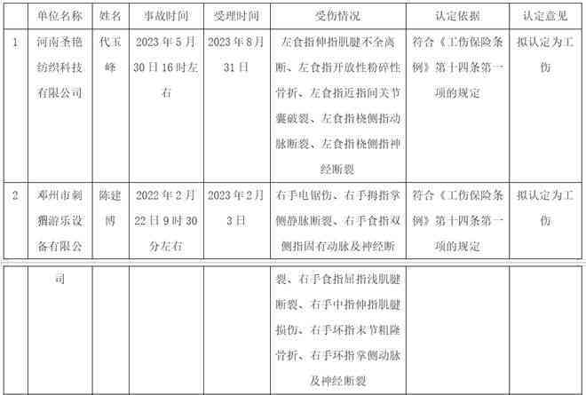 怎样去认定工伤需要哪些材料及所需资料清单