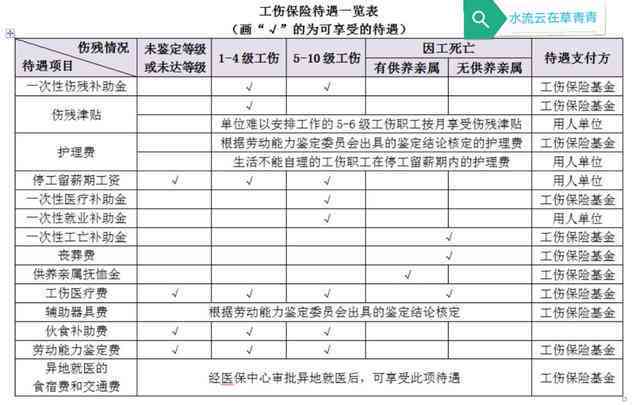 怎样去认定工伤需要哪些材料及所需资料清单