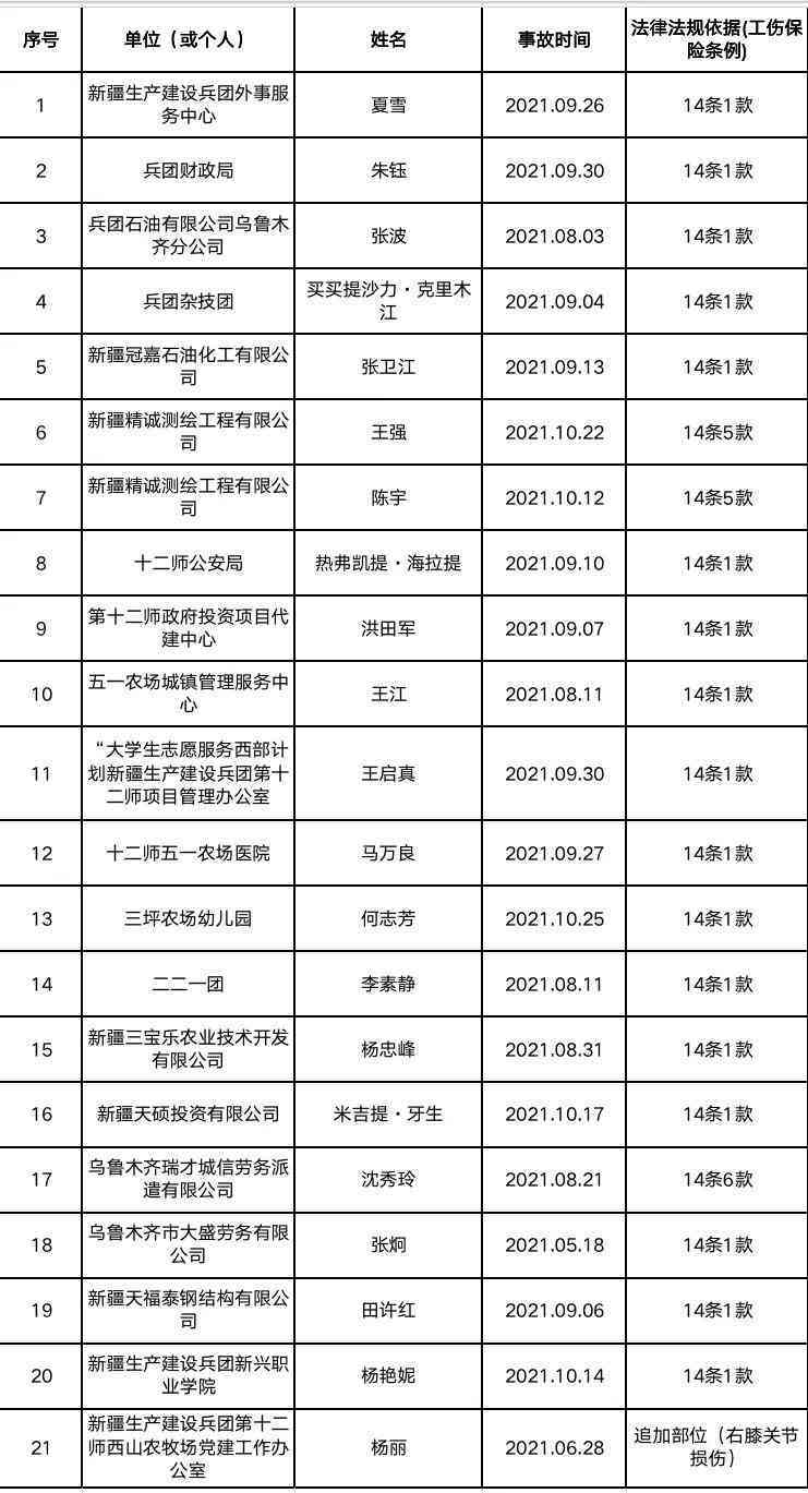 工伤等级鉴定流程详解：如何进行工伤等级的认定与评定
