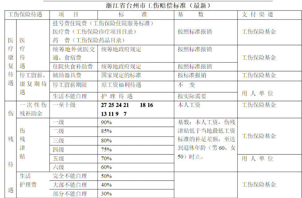 工伤伤残等级认定的标准与流程详解
