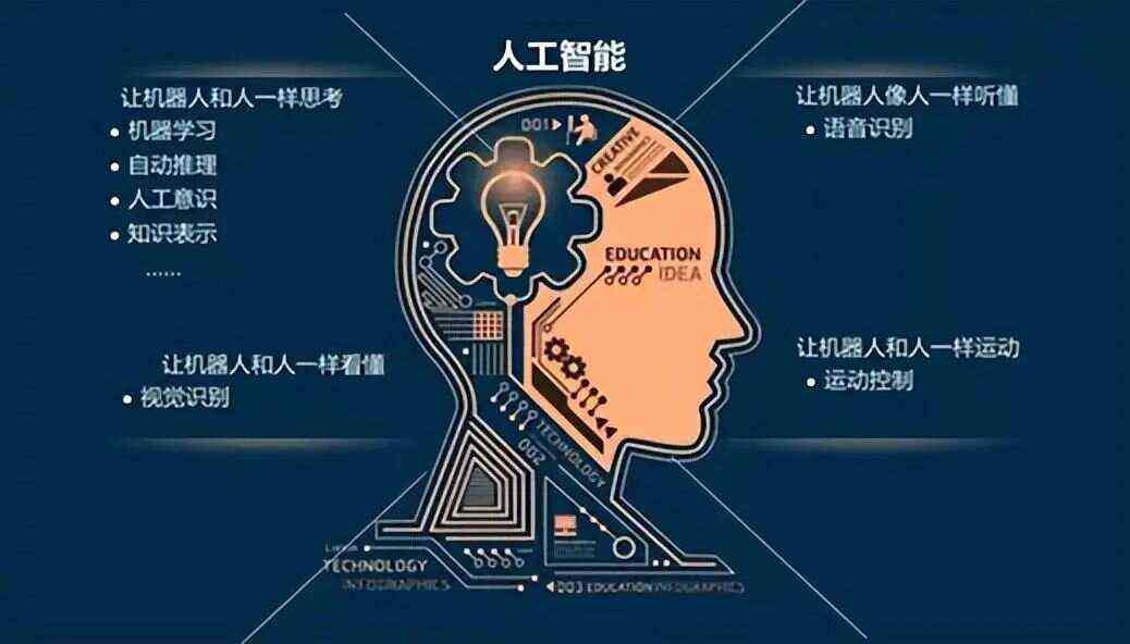 ai引擎是什么意思：手机AI引擎、网络用语解释及常见疑问解答