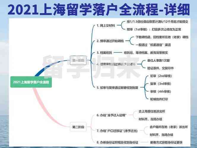 怎么做工伤认定程序：流程梳理与步骤详解