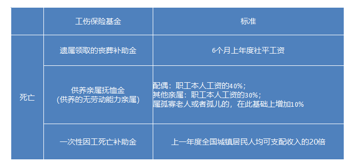 怎么在网上认定工伤赔偿及标准金额申请流程