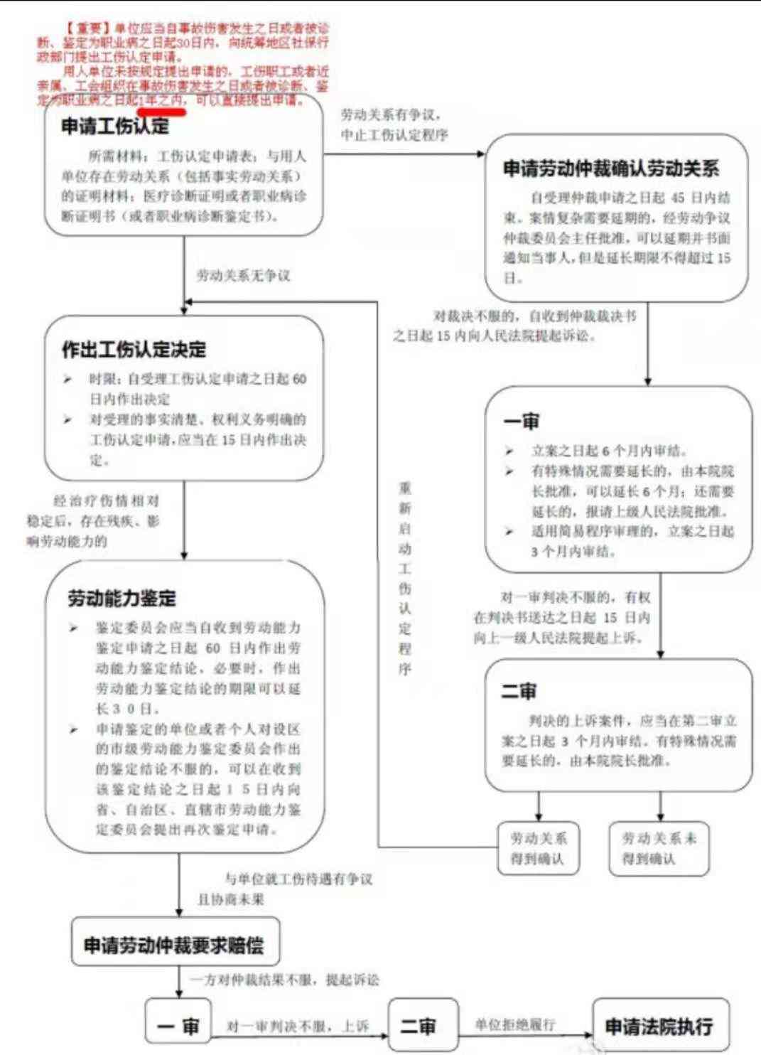 在线办理：工伤伤残鉴定申请全攻略