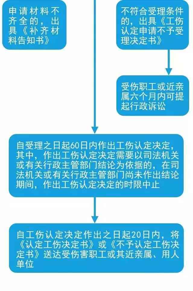 网上工伤认定申请全流程指南：如何在线提交工伤认定材料