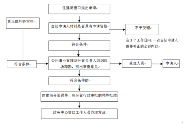网上工伤认定申请全流程指南：如何在线提交工伤认定材料
