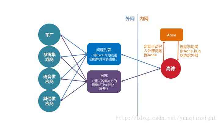 全方位云端写作解决方案：高效协作、智能编辑与云端存一体化平台