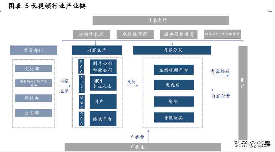 ai创作动画故事剧本怎么写：撰写原创动画剧本创作步骤与技巧