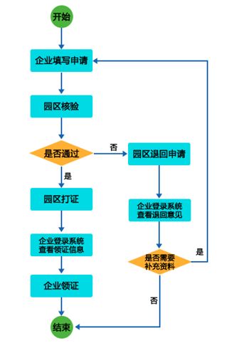 工伤认定的完整指南：全面解读工伤判定标准与申请流程