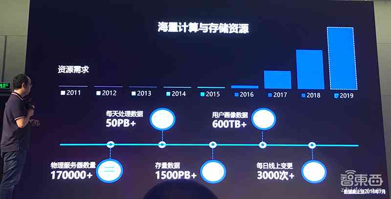 探索AI创作实验室：热门智能创作软件一览
