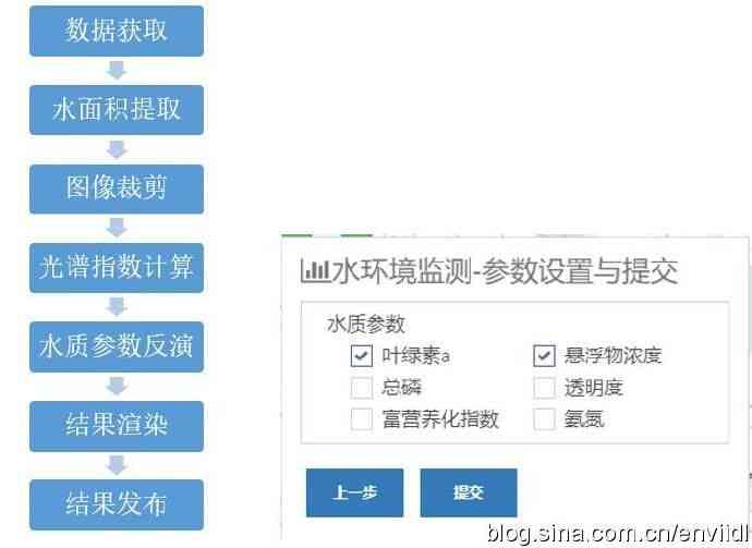 利用AI技术创建图文并茂的脚本插画生成教程