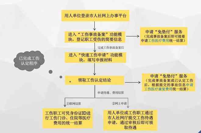 工伤等级鉴定流程详解：如何准确认定职工工伤等级