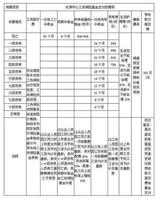 工伤等级鉴定流程详解：如何准确认定职工工伤等级