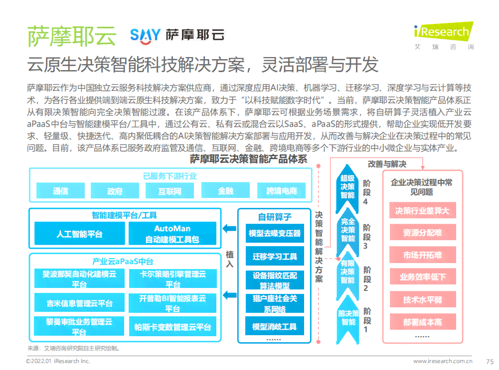 AI辅助创建实用报告模板攻略：轻松生成标准化实践报告格式