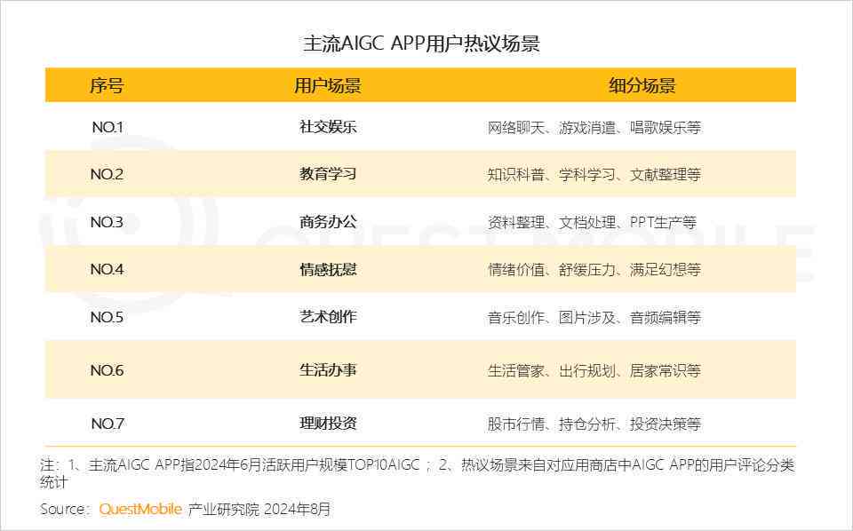 如何用ai生成实践报告