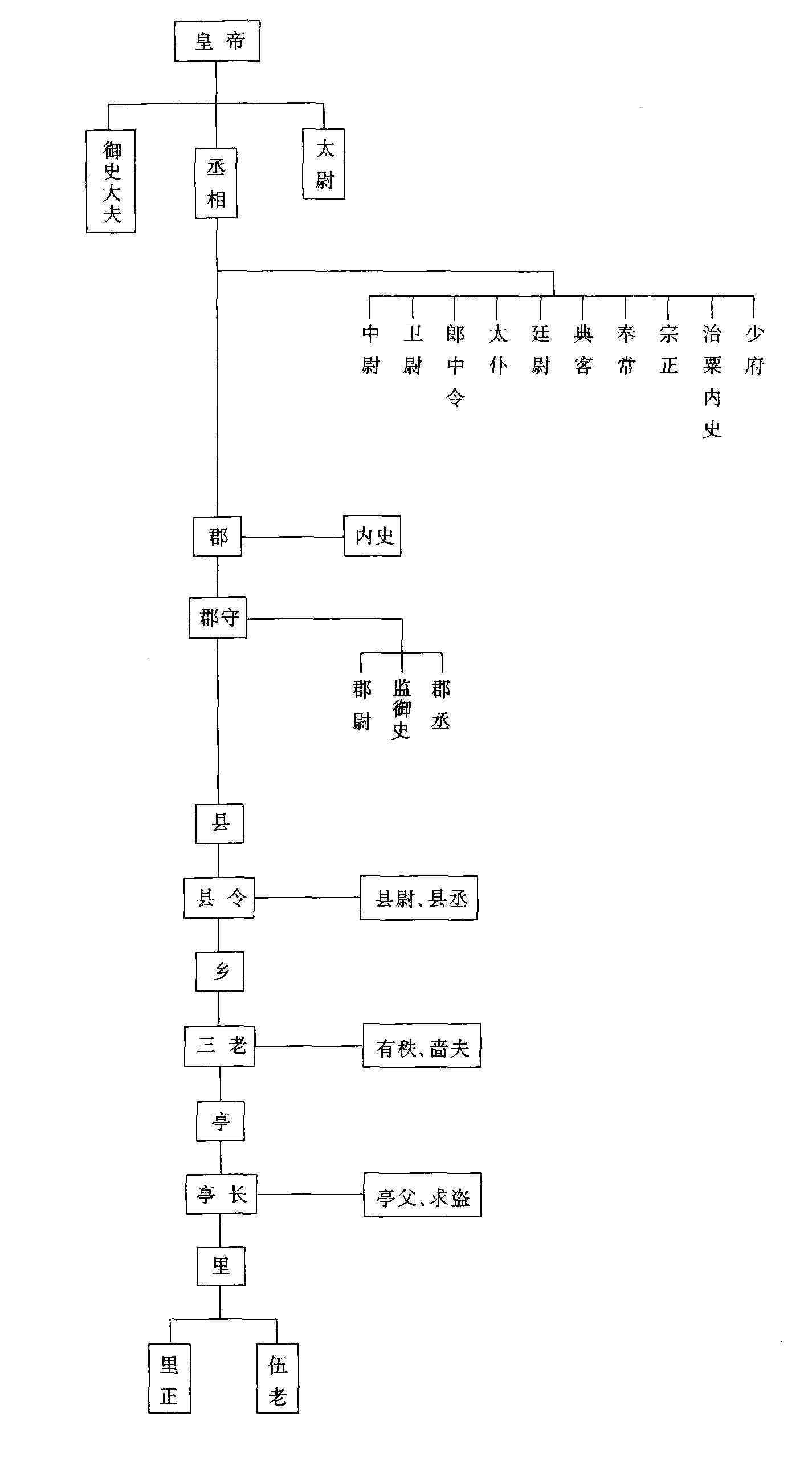 联遗产中的维埃制度详解