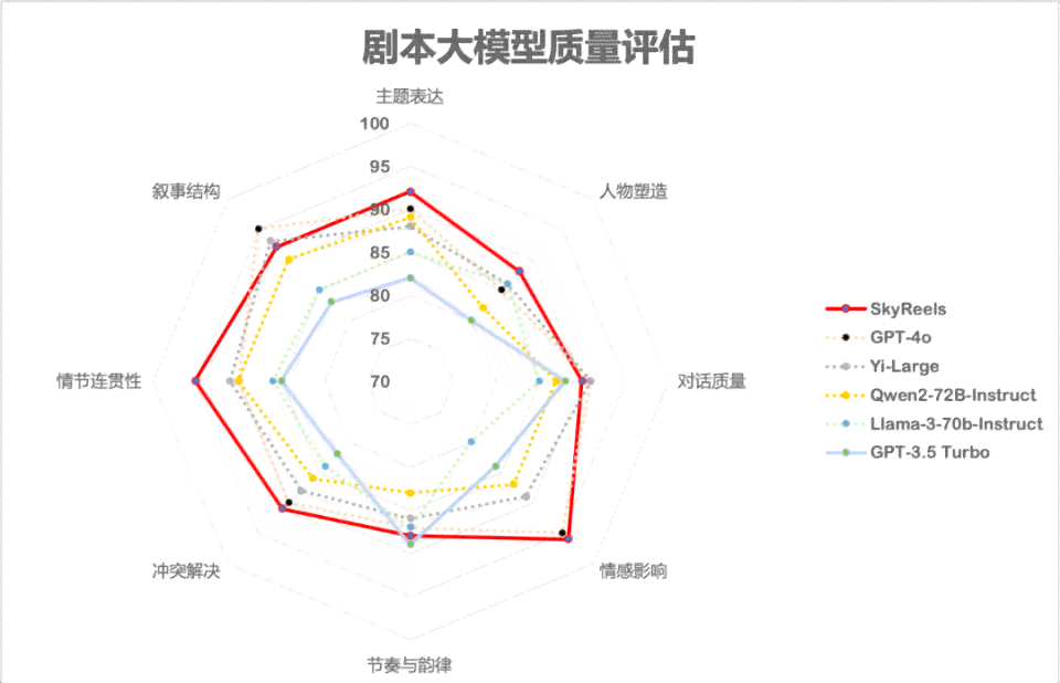 AI驱动推文分镜脚本创作全解析：智能生成技巧与实践