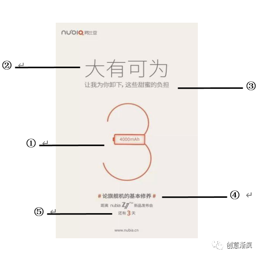 文案排版：免费软件设计、排版分割线教程攻略