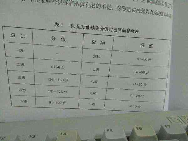 怎么才能认定工伤等级高低及赔偿标准，工伤伤残等级认定的具体步骤和方法