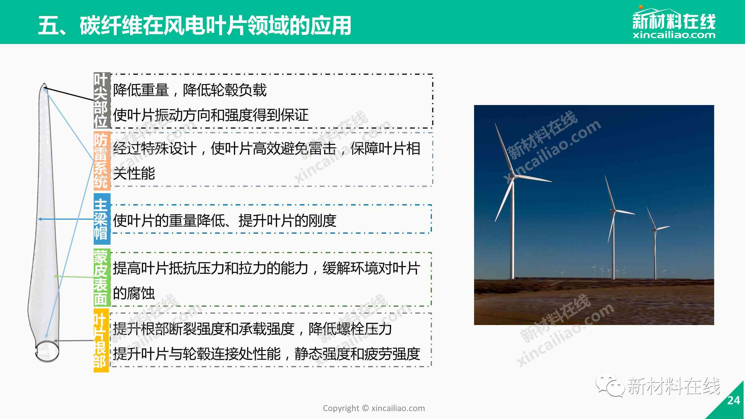 全方位掌握文案排版技巧：从基础布局到高级实践攻略