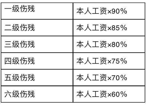 怎么才能认定工伤十级：伤残评定与赔偿标准解析
