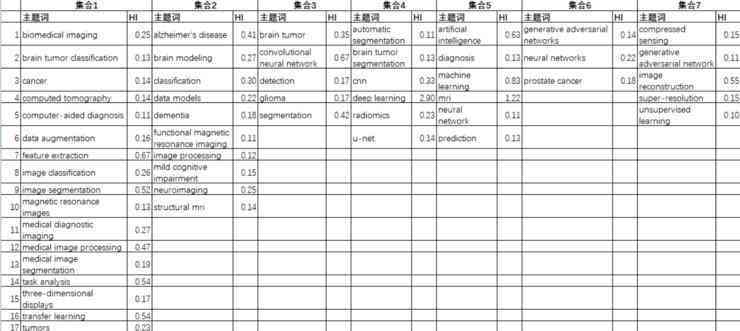 智能AI写作助手助力科研人员高效撰写SCI论文