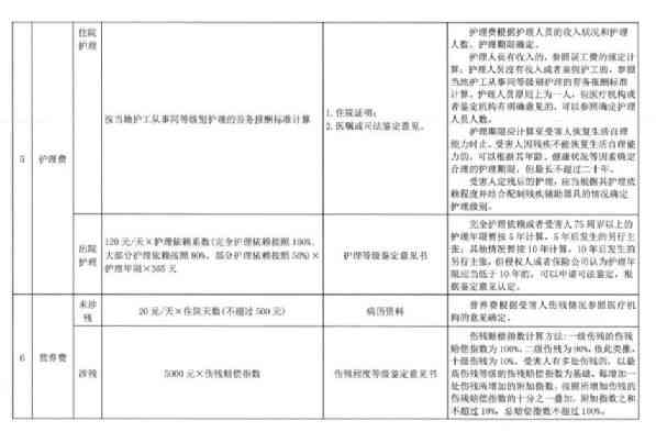 工伤认定与赔偿标准详解：全面指南涵认定条件、流程及赔偿项目计算