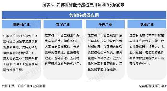 ai写作软件盈利情况：深度分析与撰写指南