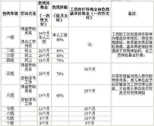 怎么才认定工伤等级高：工伤伤残等级高低认定标准与流程详解